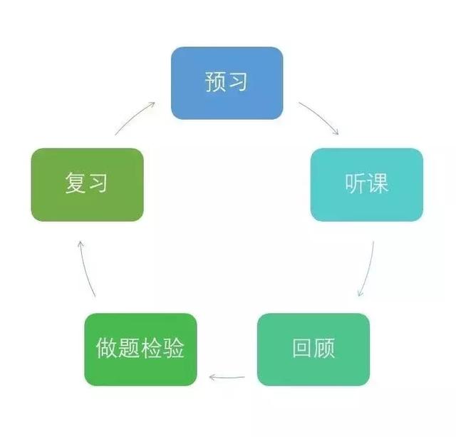 這100個(gè)提分技巧，高一高二高三都適用！家長(zhǎng)速為孩子收藏